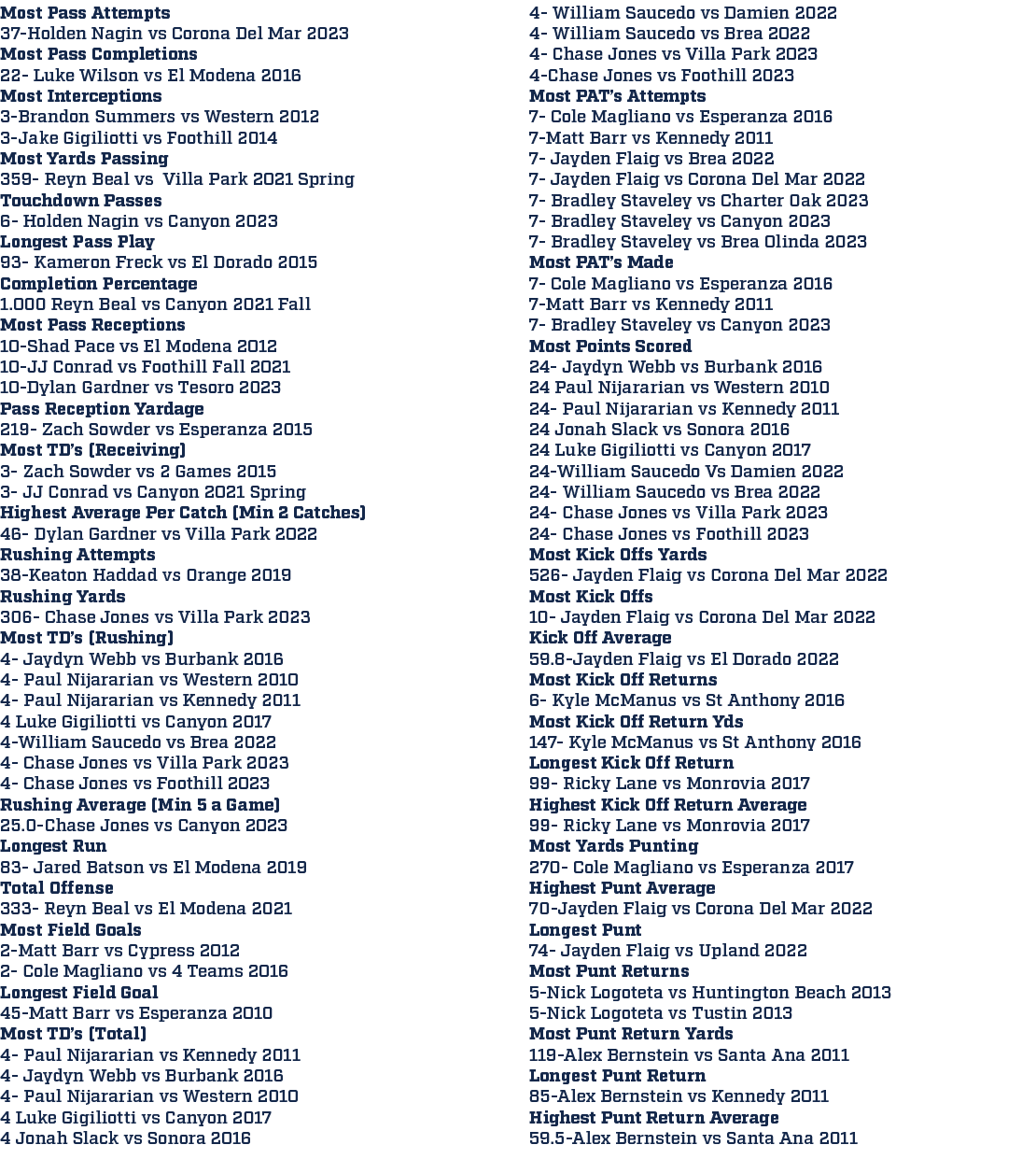 4 William Saucedo vs Damien 2022 4 William Saucedo vs Brea 2022 4 Chase Jones vs Villa Park 2023 4 Chase Jones vs Foo...