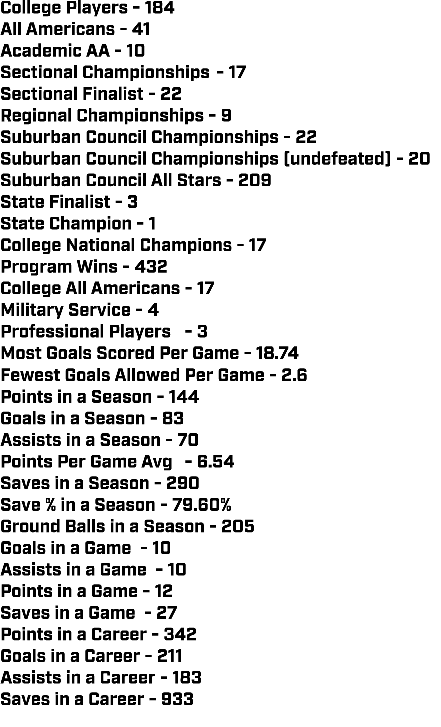 College Players 184 All Americans 41 Academic AA 10 Sectional Championships 17 Sectional Finalist 22 Regional Champio...