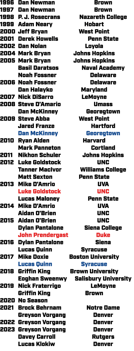 1996 Dan Newman Brown 1997 Dan Newman Brown 1998 P. J. Rosecrans Nazareth College 1999 Adam Neary Hobart 2000 Jeff Br...