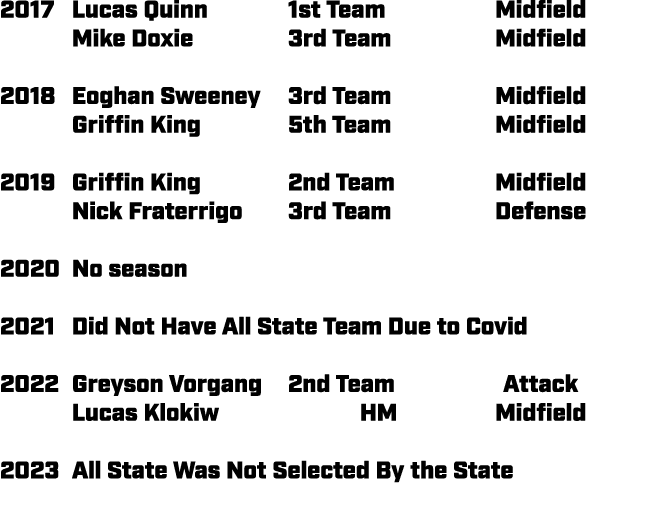 2017 Lucas Quinn 1st Team Midfield Mike Doxie 3rd Team Midfield 2018 Eoghan Sweeney 3rd Team Midfield Griffin King 5t...
