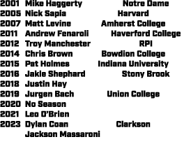 2001 Mike Haggerty Notre Dame 2005 Nick Sapia Harvard 2007 Matt Levine Amherst College 2011 Andrew Fenaroli Haverford...