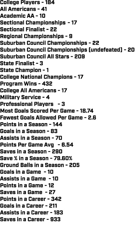 College Players - 184 All Americans - 41 Academic AA - 10 Sectional Championships - 17 Sectional Finalist - 22 Region...