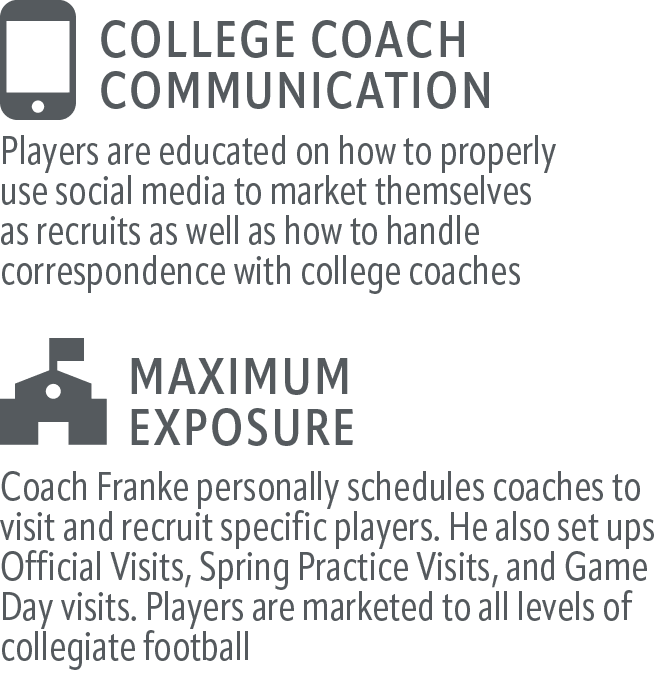 Coach Franke personally schedules coaches to visit and recruit specific players. He also set ups Official Visits, Spr...